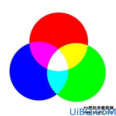 photoshop色彩知识学习：理解三色原理-三原色