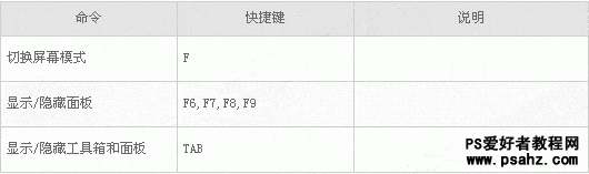 Photoshop基础教程：photoshop中必会的28个快捷键