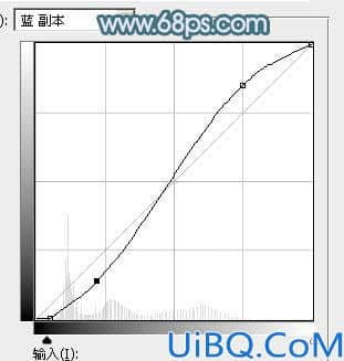 利用仿制图章及通道巧妙的抠出透明的婚纱