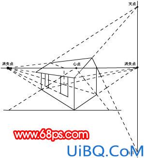 Photoshop鼠绘基础理论知识--透视篇