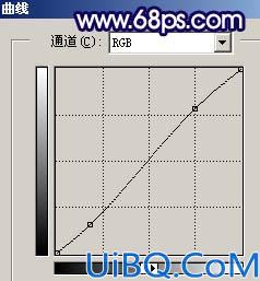 Photoshop调出人物照片个性冷色调