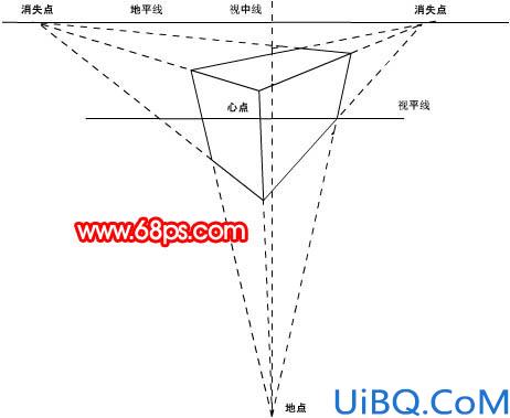Photoshop鼠绘基础理论知识--透视篇