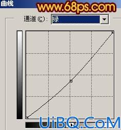 Photoshop打造红色的欲望背影特效