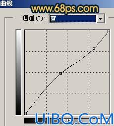 Photoshop调出人物图片的暗深艺术色彩
