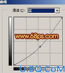 Photoshop调出照片灰暗的暖色调