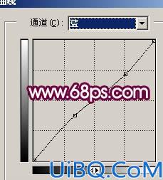 Photoshop给杂点较多的偏暗人物磨皮