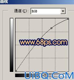 Photoshop把人物照片转成逼真的彩色油画效果