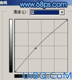 Photoshop调出人物照片的深蓝色