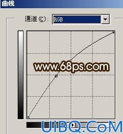Photoshop简单修复灰暗的人物照片