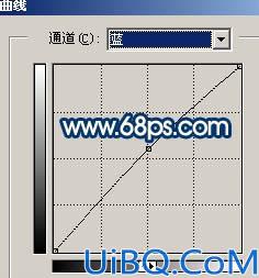 Photoshop调出偏暗照片的柔和色彩