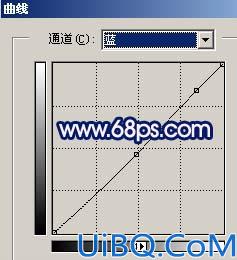 Photoshop打造清爽的人物画面效果