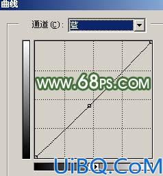 Photoshop把手机人物照片转梦幻手绘效果