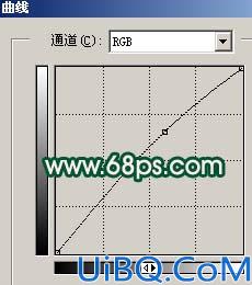 Photoshop调出人像照片动人的紫绿色