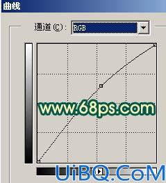 Photoshop打造人物照片的怀旧颓废效果