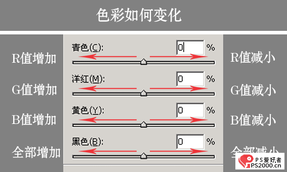 图文详解Photoshop可选颜色的运用