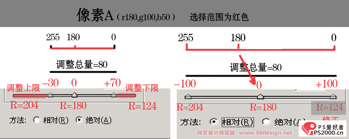图文详解Photoshop可选颜色的运用