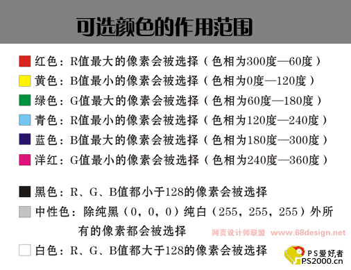图文详解Photoshop可选颜色的运用
