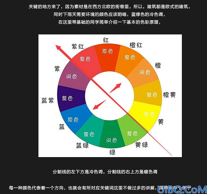 场景合成，合成走在阴冷雨夜小巷街头效果