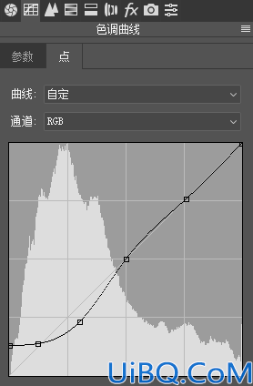 暗黑调，如何把扫街照片调出暗黑风格色调照片