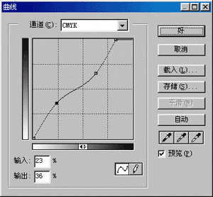 图片合成教程 鼠标车的制作