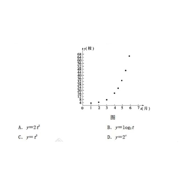 Photoshop字体设计教程：制作一款有高考元素在内的文字海报。