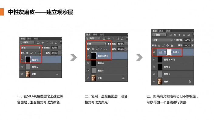 人像修图，商业人像中中性灰的磨皮方法