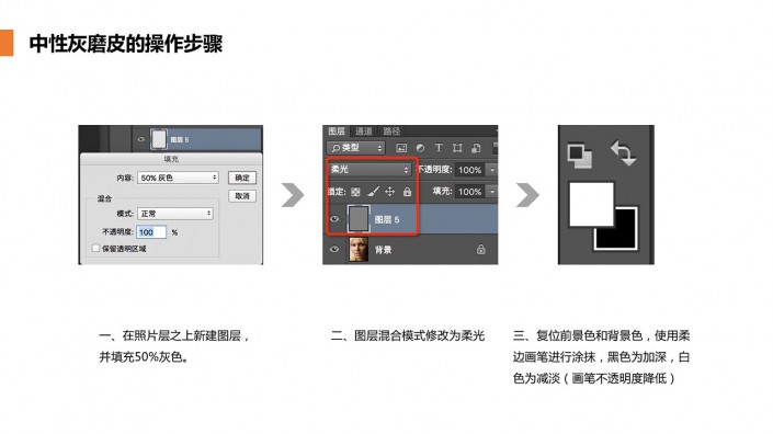 人像修图，商业人像中中性灰的磨皮方法