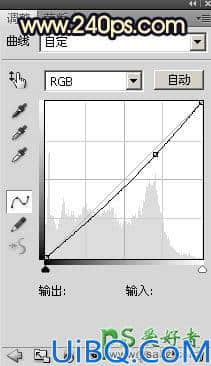 Photoshop给公园湖边自拍的少妇写真照调出漂亮的霞光色彩。