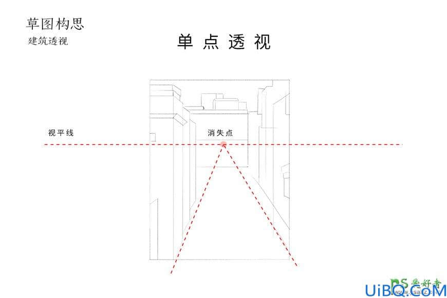 Photoshop手绘扁平插画海报，街头插画图片，时尚街景插画海报制作教程。