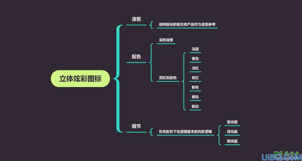 Photoshop结合AI软件绘制卡通风格的相机图标，立体相机图标。