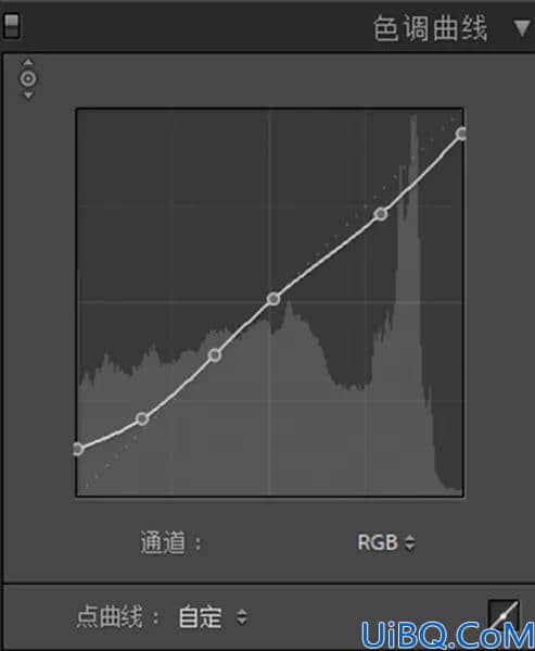 胶片色，调出阴天清新日系胶片色调