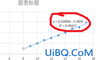 手机wps散点图怎么显示公式