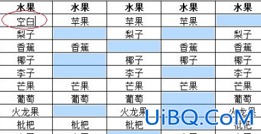 快速填充空白区域内容