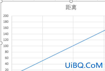 Excel怎么做某个点的切线