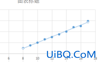 手机wps散点图怎么显示公式