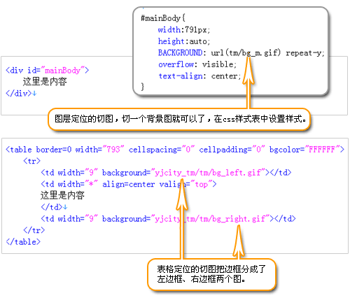 PS制作网站流程图解揭密