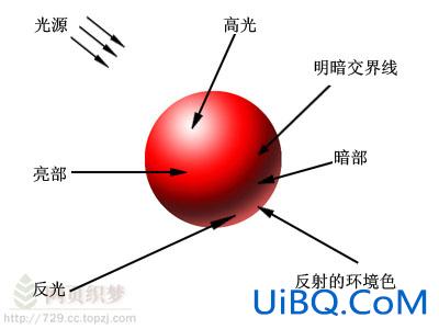 用PS制作立体感的效果