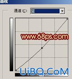PS简单绘制属于自己的个性名片
