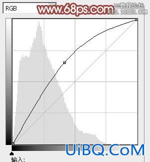 超详细的ps通道磨皮教程