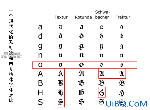 哥特字体知识讲解,德国哥特体是什么？哥特字体学习。