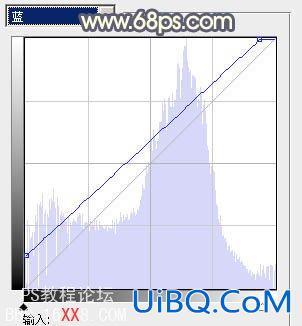 PS调色教程:柔美淡暖色