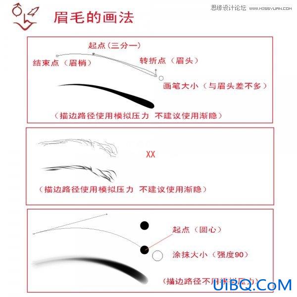 PS中眼睛眉毛睫毛嘴唇等画法详解