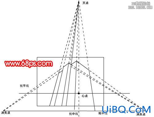 ps鼠绘新手理论知识