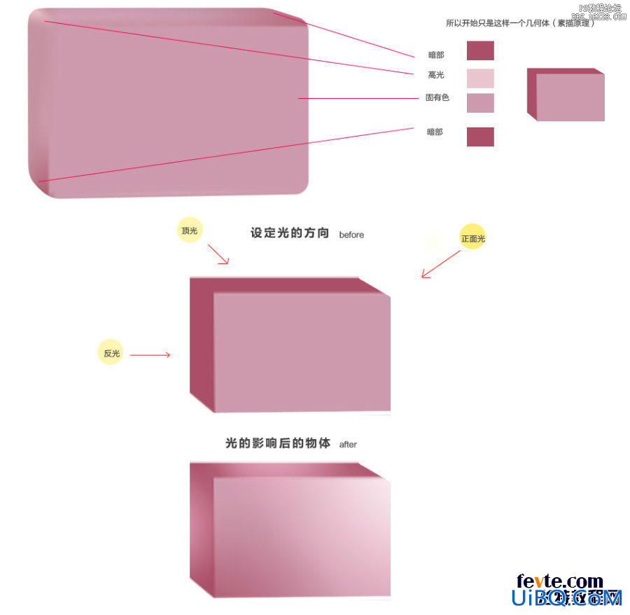 ps淘宝产品美工教程