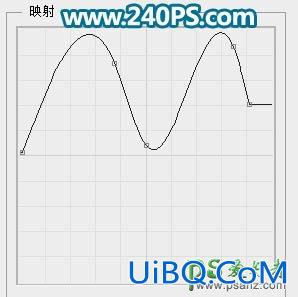 Ps制作绿色清新风格的六一个性文字，清爽剔透的六一节波纹字