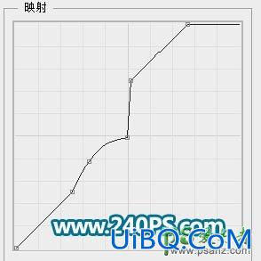 Ps制作绿色清新风格的六一个性文字，清爽剔透的六一节波纹字