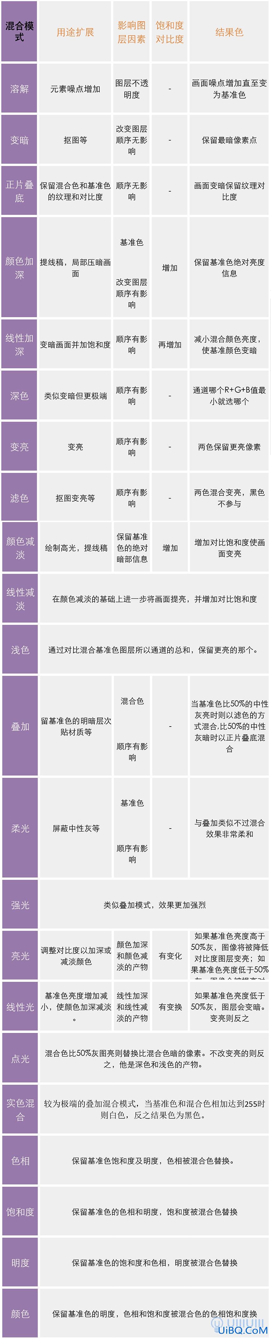 Photoshop合成教程：创意设计鲸鱼和小猫海盗相遇的壮观场景。