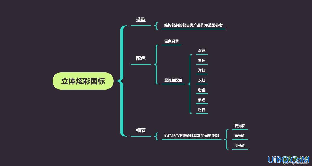 PS结合AI软件绘制卡通风格的相机图标，立体相机图标。