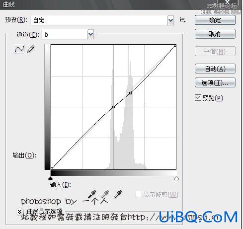 使用ps为情侣片调出清爽绿色调