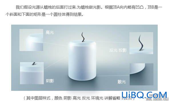 ps鼠绘蜡烛教程